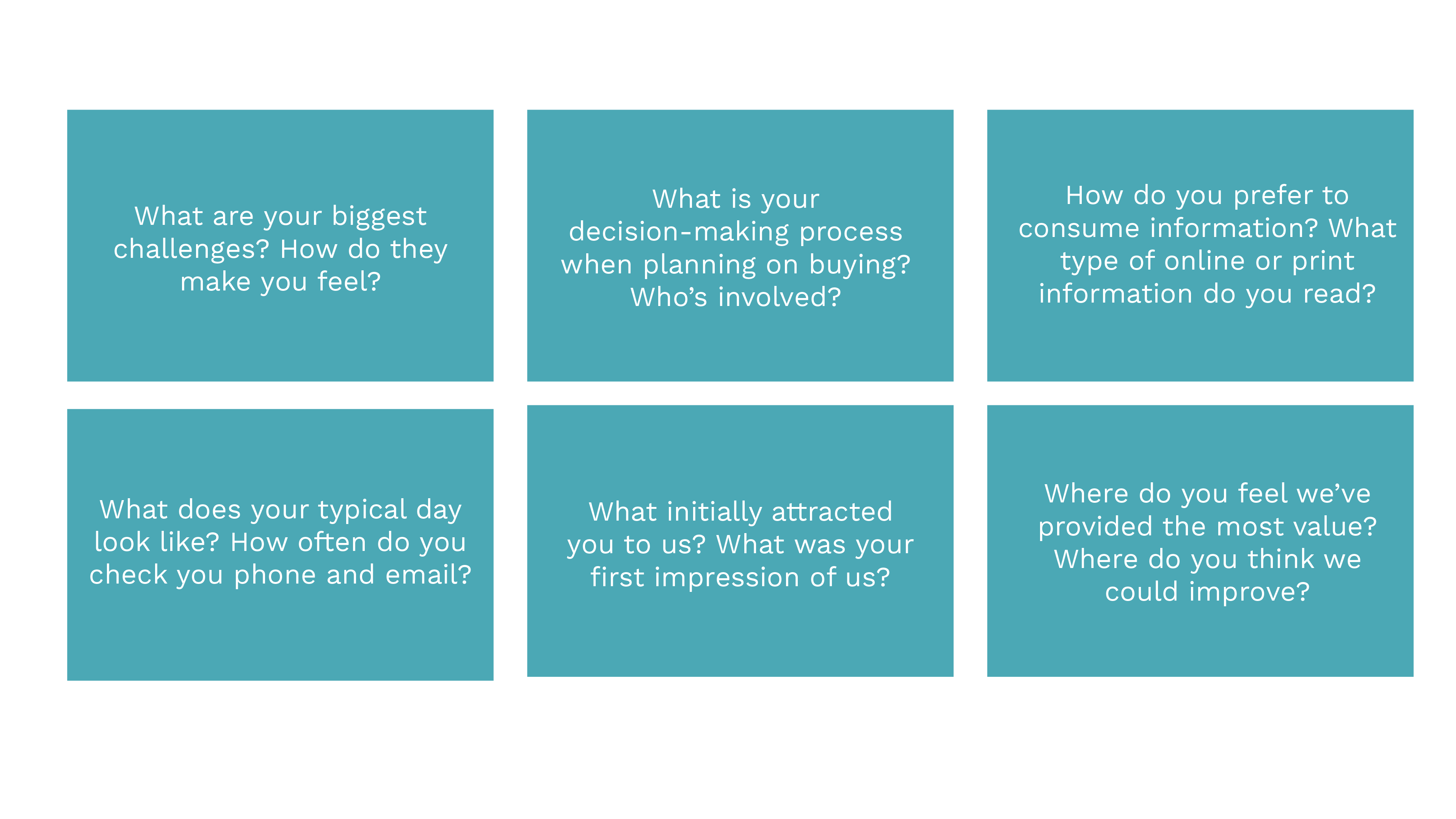 Six groups of questions to ask when defining your audience.