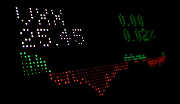 Digital display of sample VXX stock performance with percentages.