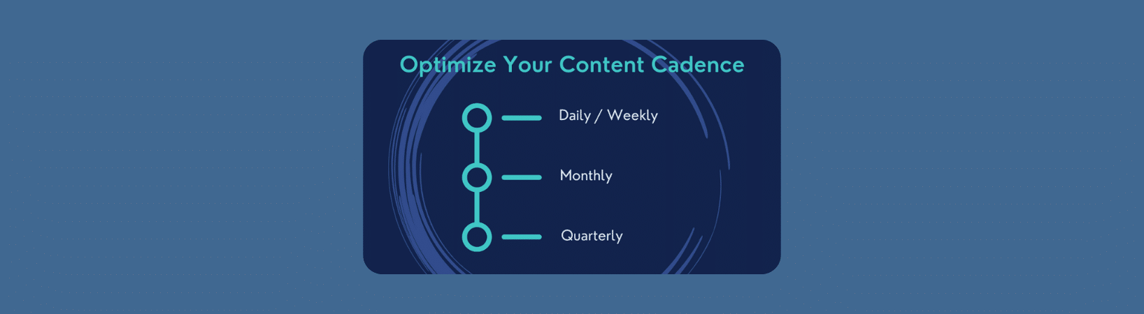 Optimize Your Content Cadence title card with the options for daily/Weekly, monthly, and quarterly.