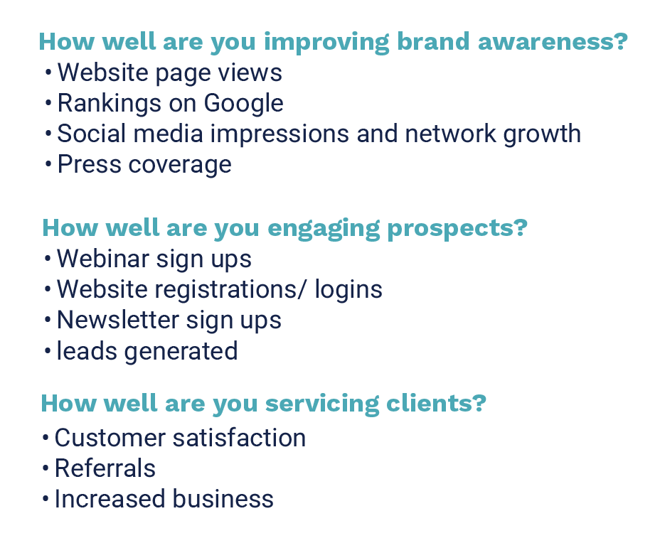 A list of performance questions to ask alongside a screenshot of a digital marketing dashboard.